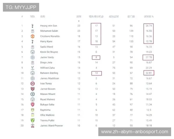 新赛季英超球员评分详细榜单及实力点评